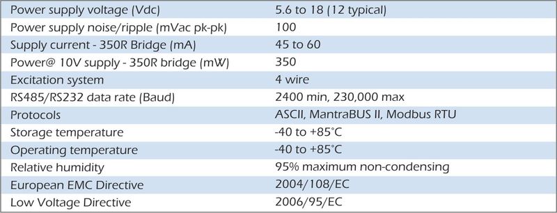 especificación del convertidor de datos dsc 1